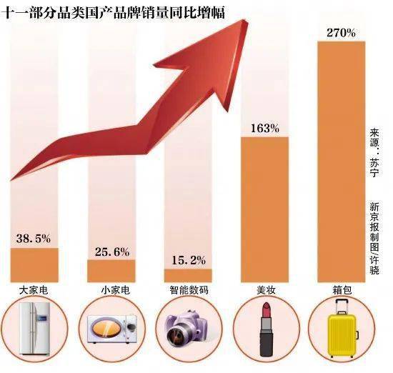 十一黃金周消費強勁反彈 8天1.6萬億元，食品銷售表現(xiàn)亮眼